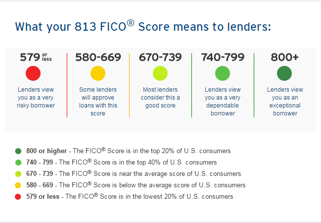 Credit 760 Advisors 561-677-9592
